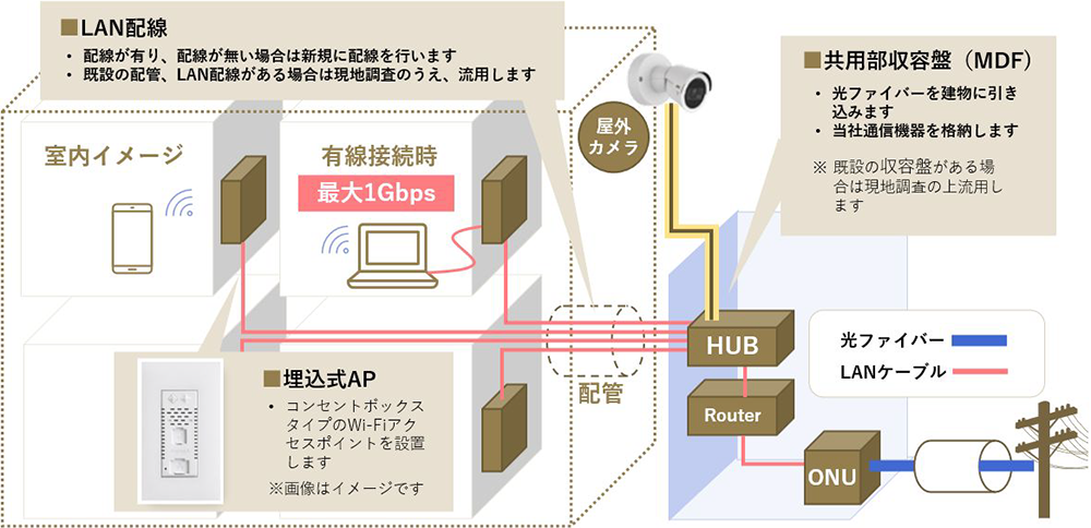 RIXIOの仕組み
